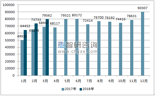 2017、2018年单月阿根廷乘用车分车型销量