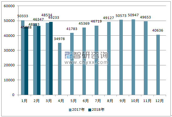 2017、2018年单月南非汽车分车型销量