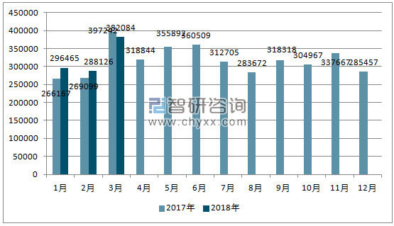 2017、2018年德国汽车分车型单月注册量