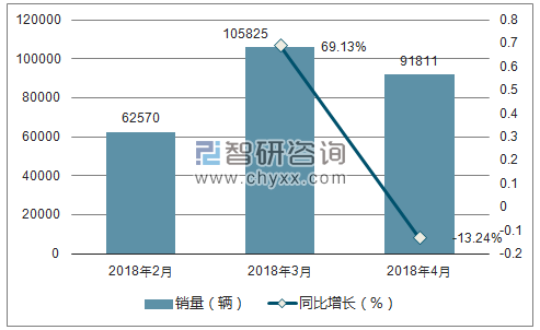 2018年丰田销量走势