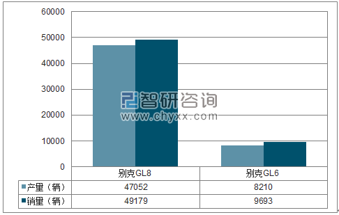2018年1-4月上汽通用MPV分品牌产销量结构图