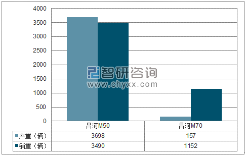 2018年1-4月昌河MPV分品牌产销量结构图