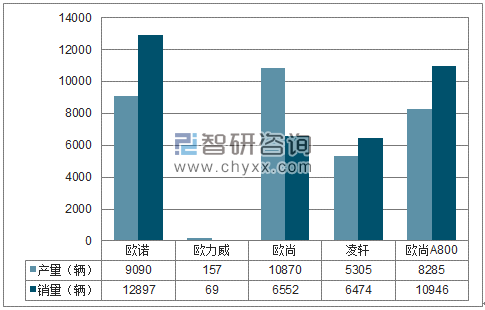 2018年1-4月长安MPV分品牌产销量结构图