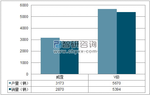 2018年1-4月福建奔驰MPV分品牌产销量结构图