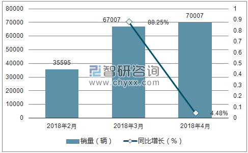 2018年现代销量走势