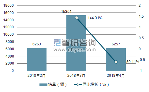 2018年中华销量走势