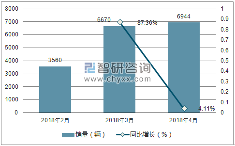 2018年铃木销量走势