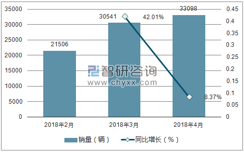 2018年起亚销量走势