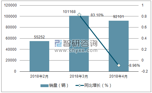 2018年日产销量走势