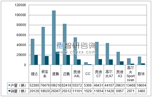 2018年1-4月一汽大众分品牌产销量结构图