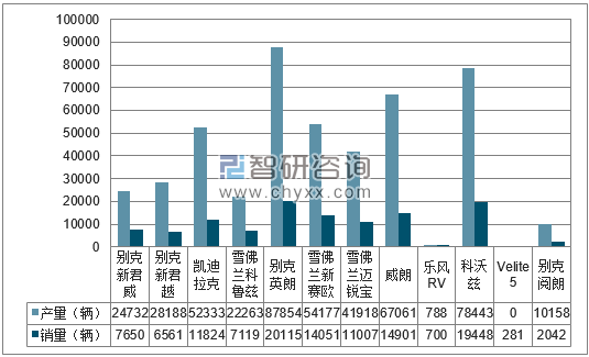 2018年1-4月上海通用分品牌产销量结构图