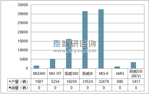 2018年1-4月南汽集团分品牌产销量结构图