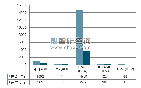 2018年1-4月江淮分品牌产销量结构图