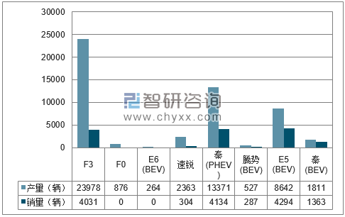 2018年1-4月比亚迪分品牌产销量结构图