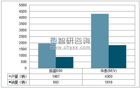 2018年1-4月华泰分品牌产销量结构图