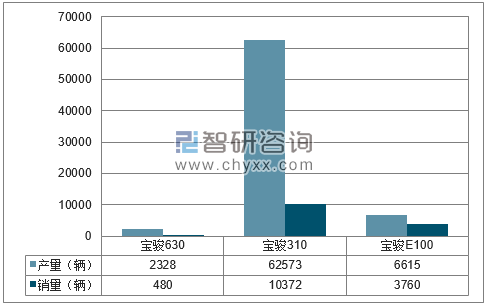 2018年1-4月上汽通用五菱分品牌产销量结构图