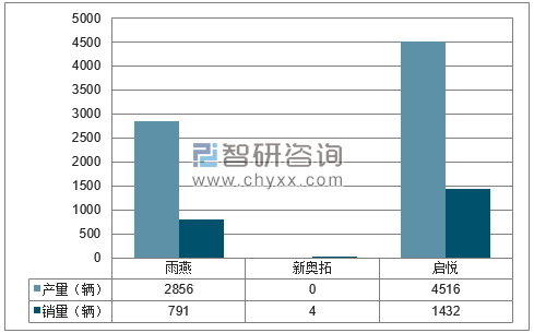 2018年1-4月长安铃木分品牌产销量结构图