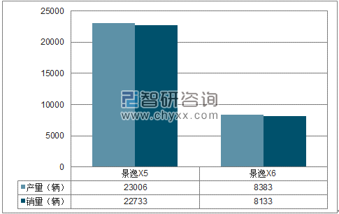 2018年1-4月东风柳汽SUV分品牌产销量结构图