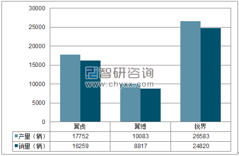 2018年1-4月长安福特SUV分品牌产销量结构图