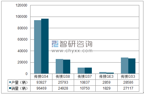2018年1-4月广汽乘用车SUV分品牌产销量结构图