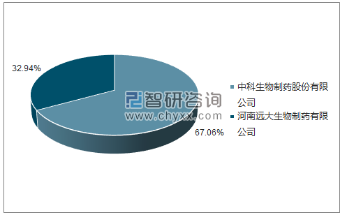 2018年4月人用狂犬病疫苗(地鼠肾细胞)批签发企业占比图