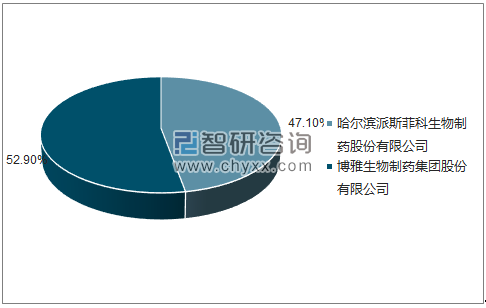 2018年4月静注人免疫球蛋白(PH4)批签发企业占比图