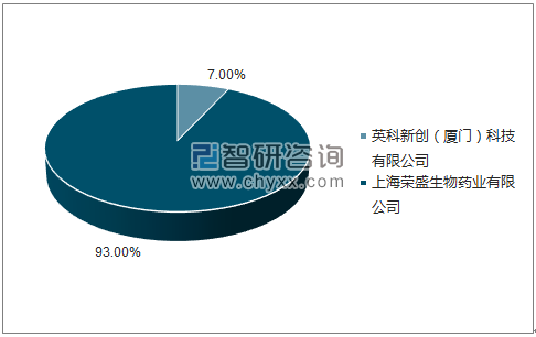 2018年4月梅毒甲苯胺红不加热血清试验诊断试剂批签发企业占比图