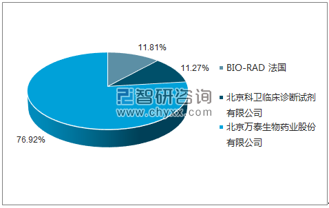 2018年4月人类免疫缺陷病毒抗原抗体诊断试剂盒(酶联免疫法)批签发企业占比图