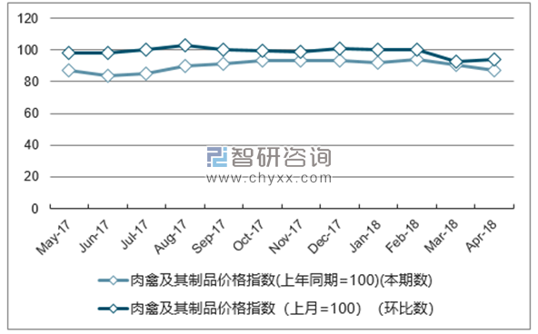 近一年黑龙江肉禽及其制品价格指数走势图