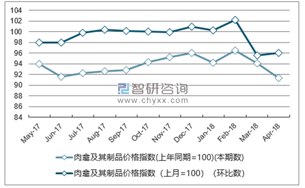近一年浙江肉禽及其制品价格指数走势图