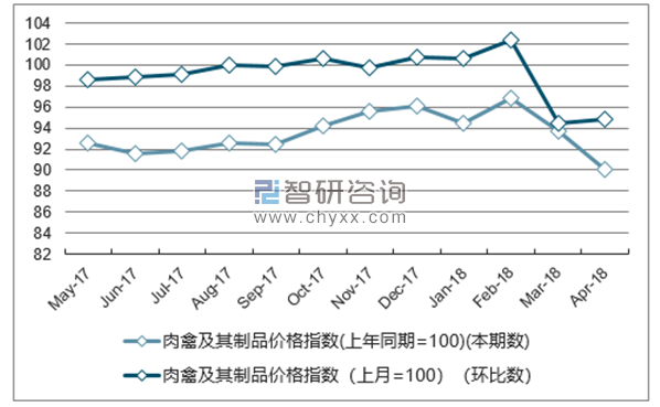 近一年福建肉禽及其制品价格指数走势图