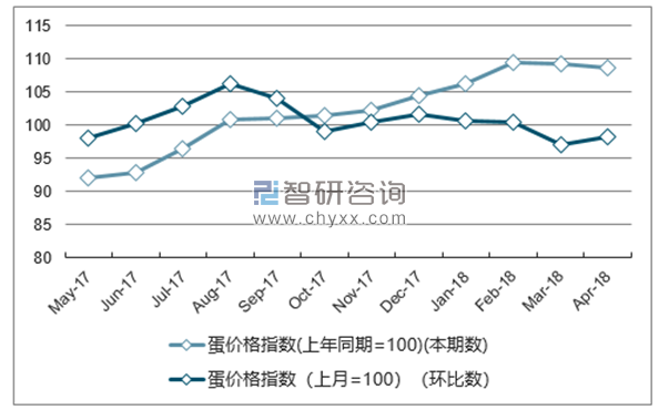 近一年浙江蛋价格指数走势图