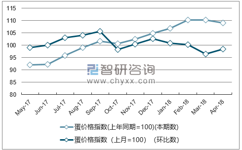 近一年广西蛋价格指数走势图