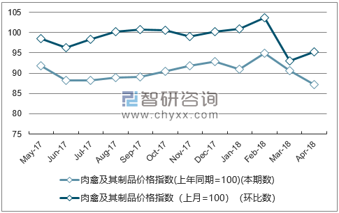 近一年江西肉禽及其制品价格指数走势图