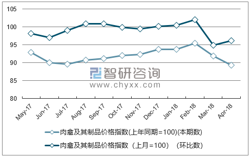 近一年湖南肉禽及其制品价格指数走势图