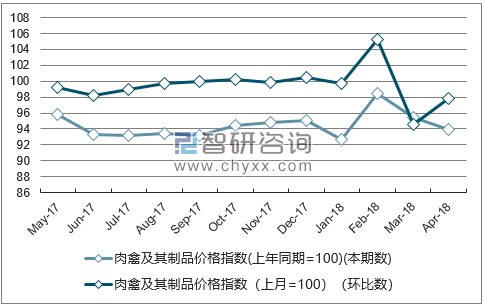 近一年广东肉禽及其制品价格指数走势图