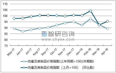 近一年广西肉禽及其制品价格指数走势图
