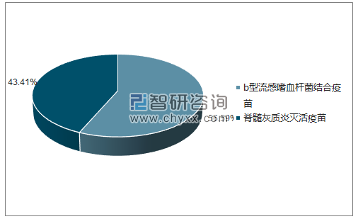 2018年5月SANOFI PASTEUR S.A.批签发产品类型占比分布图