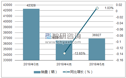 2018年比亚迪销量走势
