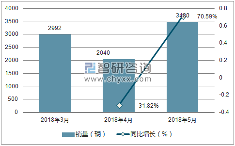 2018年北京汽车销量走势