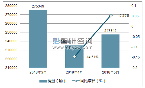 2018年大众销量走势