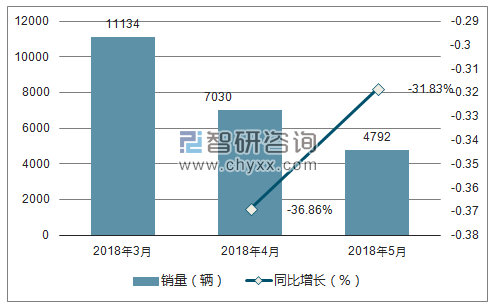 2018年东风风神销量走势