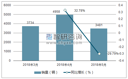 2018年东风小康销量走势