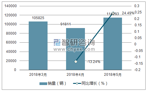 2018年丰田销量走势