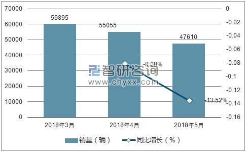 2018年哈弗销量走势