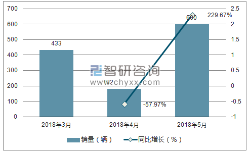 2018年福汽启腾销量走势