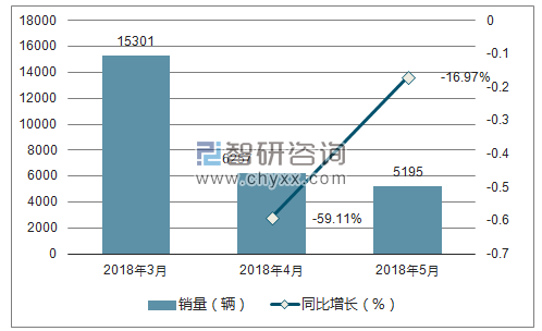 2018年中华销量走势