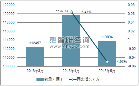 2018年吉利销量走势