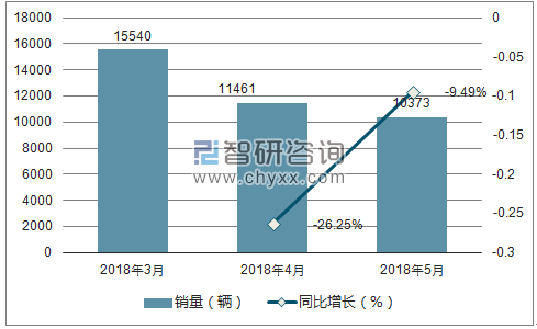 2018年Jeep销量走势