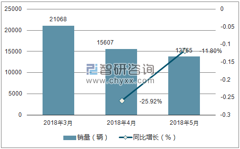 2018年江淮销量走势